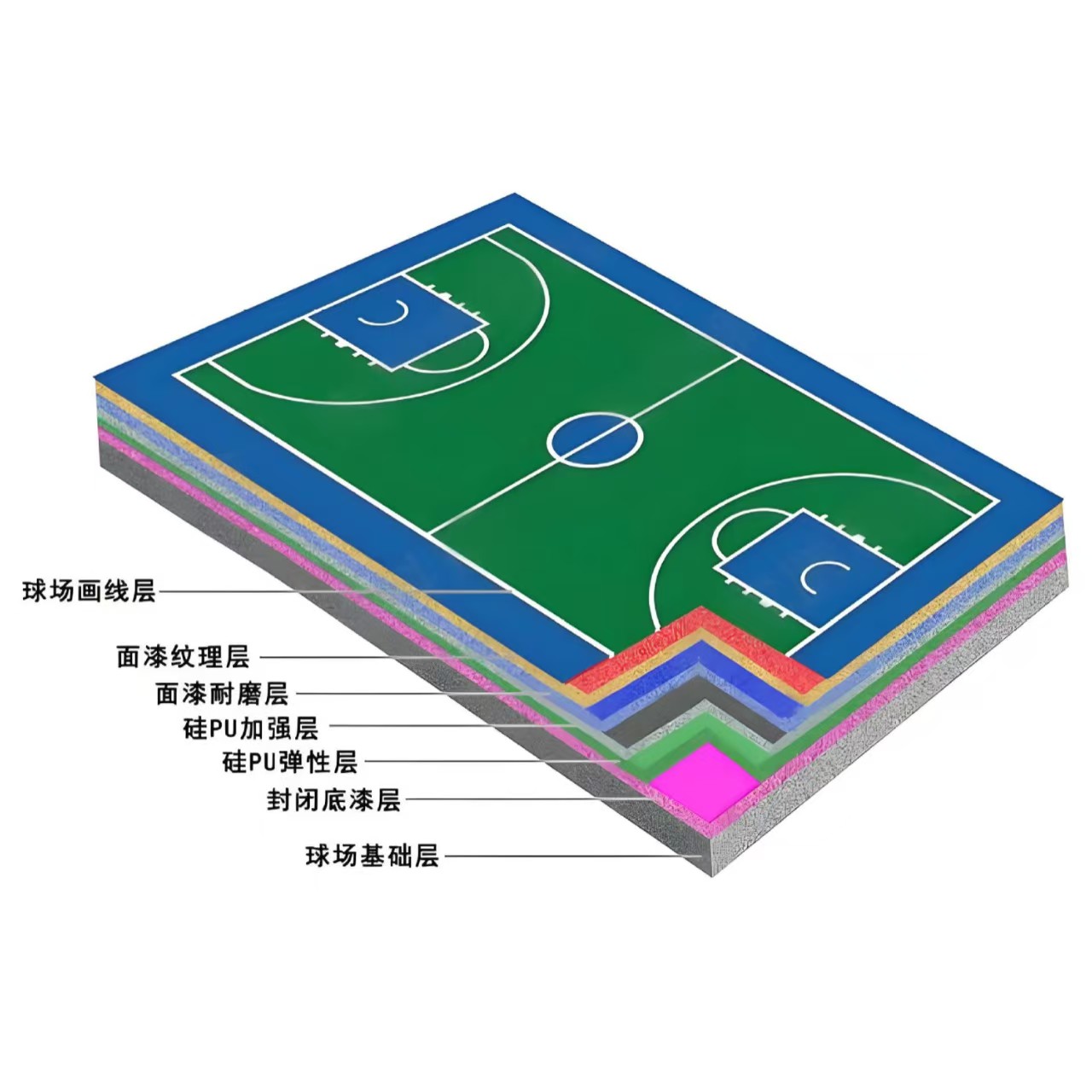 鸡西市硅PU材料学校塑胶跑道 - 排名
